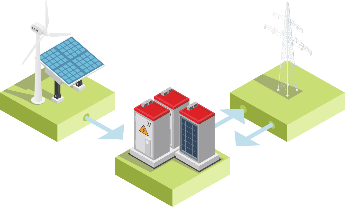 Energy storage system | IKNET